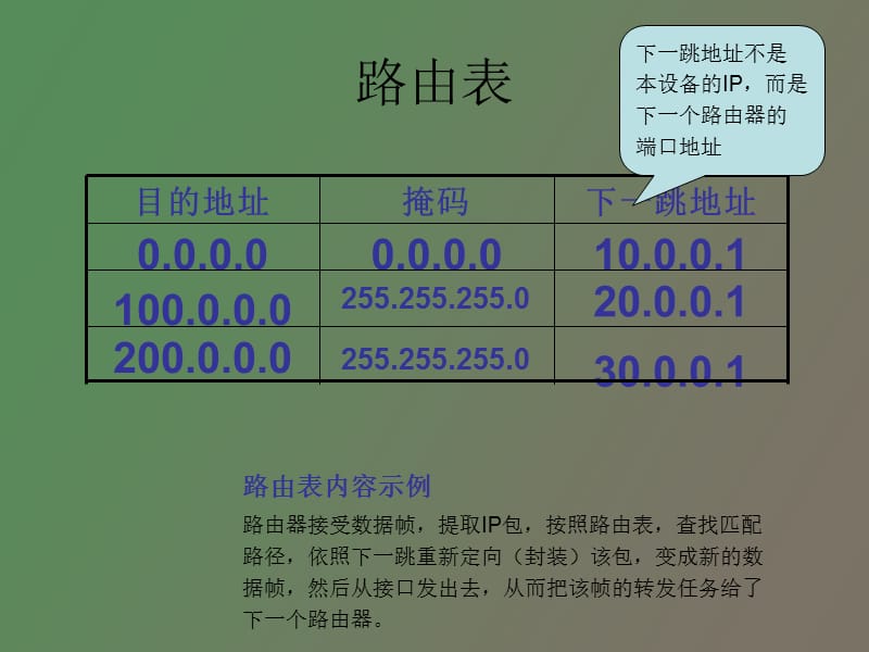 路由器配置静态路由.ppt_第3页