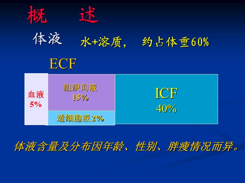 水电解质酸碱平衡紊乱.ppt_第2页