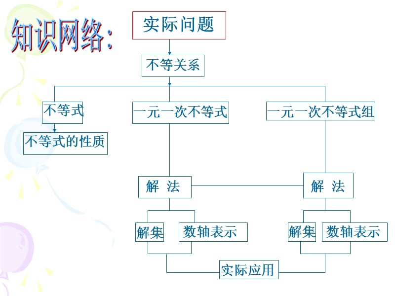 数学：第九章《不等式与不等式组》复习课件(人教版七年级下).ppt_第2页