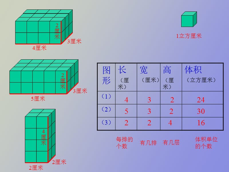 认识体积和体积单位教学设计.ppt_第2页