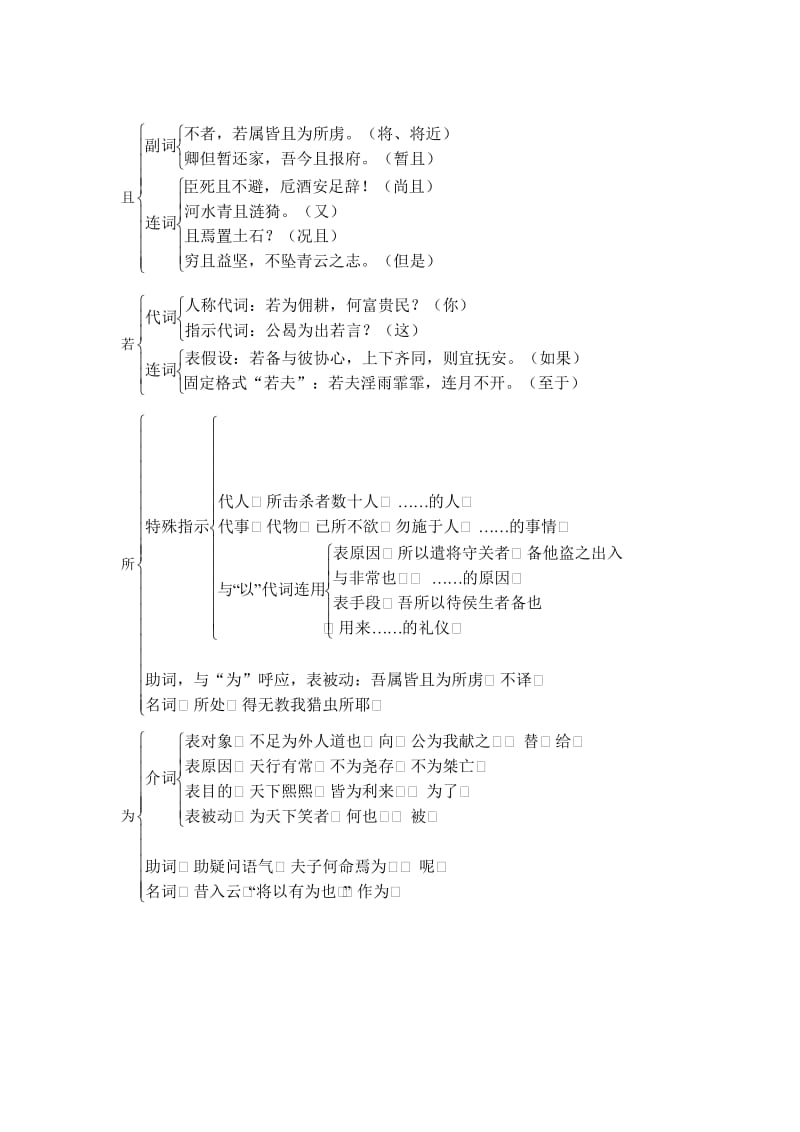 常见虚词用法.doc_第2页