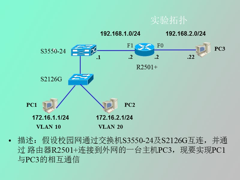 计算机网络基础实验六动态路由协议.ppt_第3页