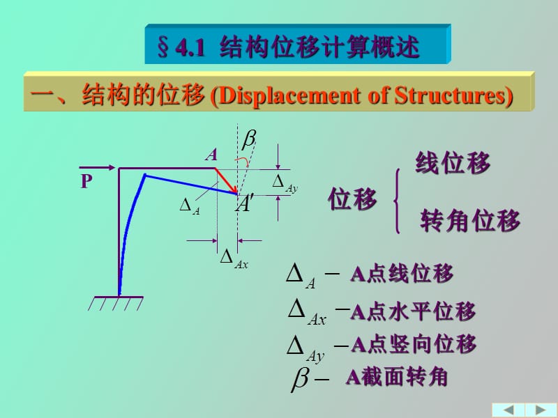 虚功原理和位移计算.ppt_第2页