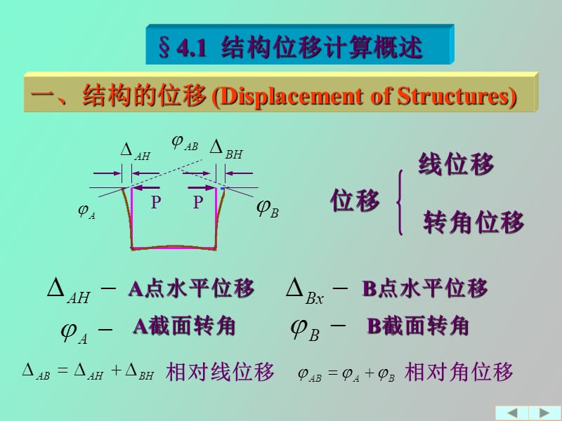 虚功原理和位移计算.ppt_第3页