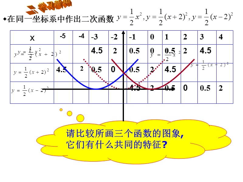 新浙教版九年级(上)1.2二次函数的图像(2).ppt_第3页