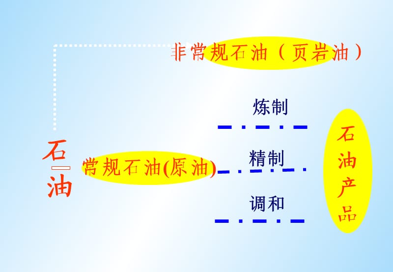 车用油品知识.ppt_第2页