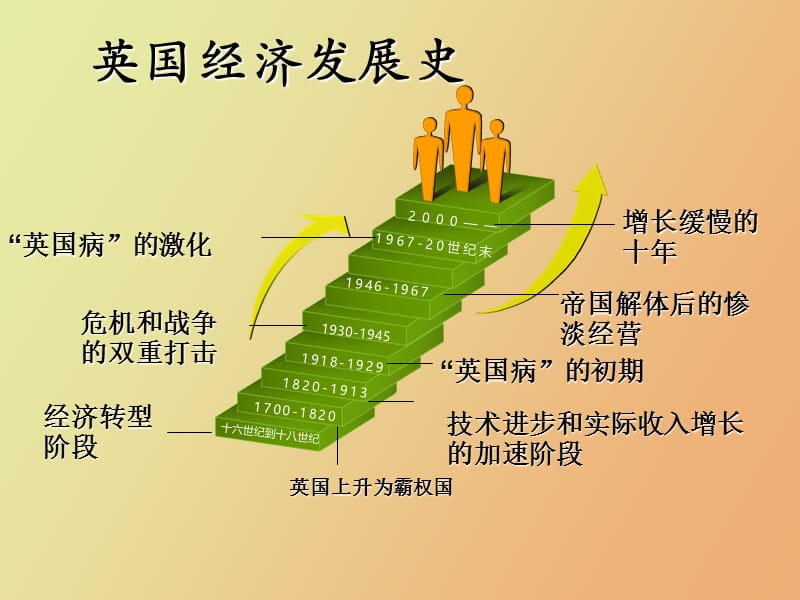 英国通货膨胀.ppt_第3页