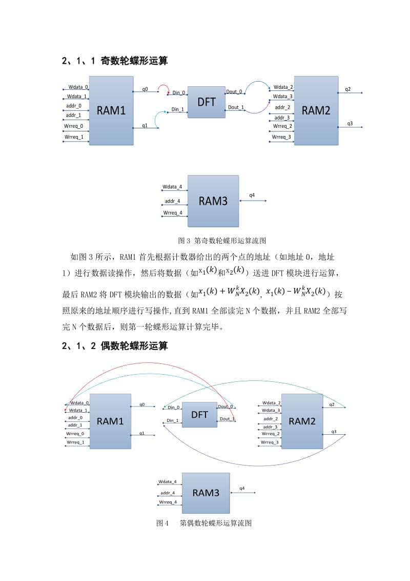 FFT至简设计法实现法_FFT算法_蝶形运算_明德扬资料.docx_第3页