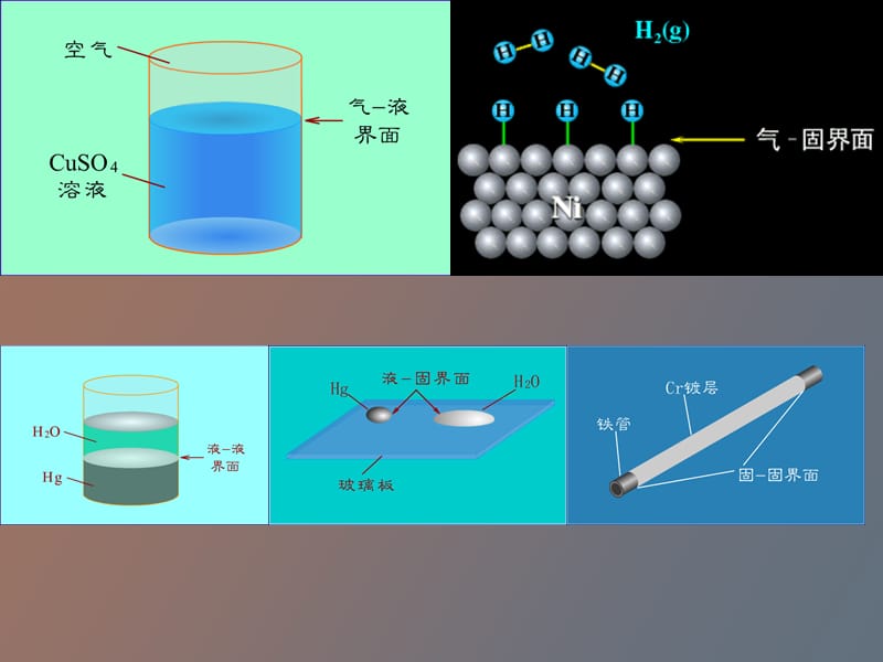 表面物理化学.pptx_第3页