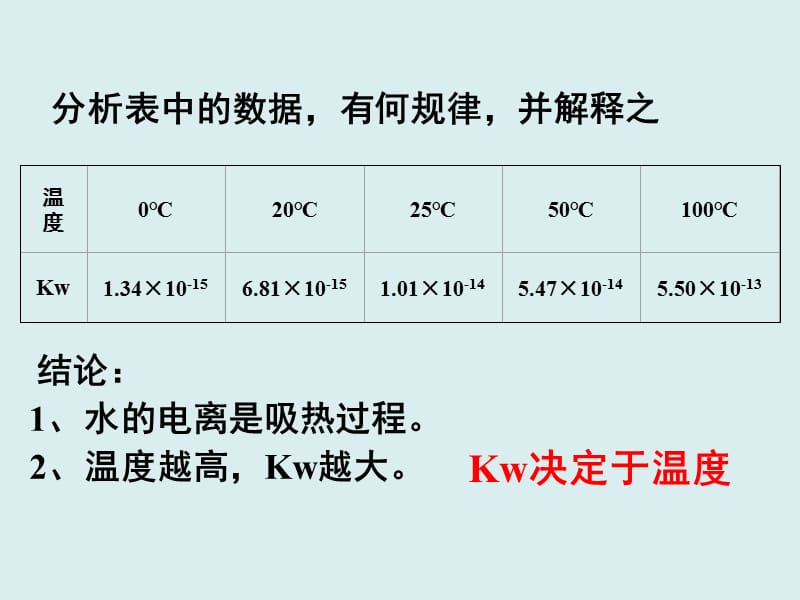 常见弱电解质 课件(12张).ppt_第3页