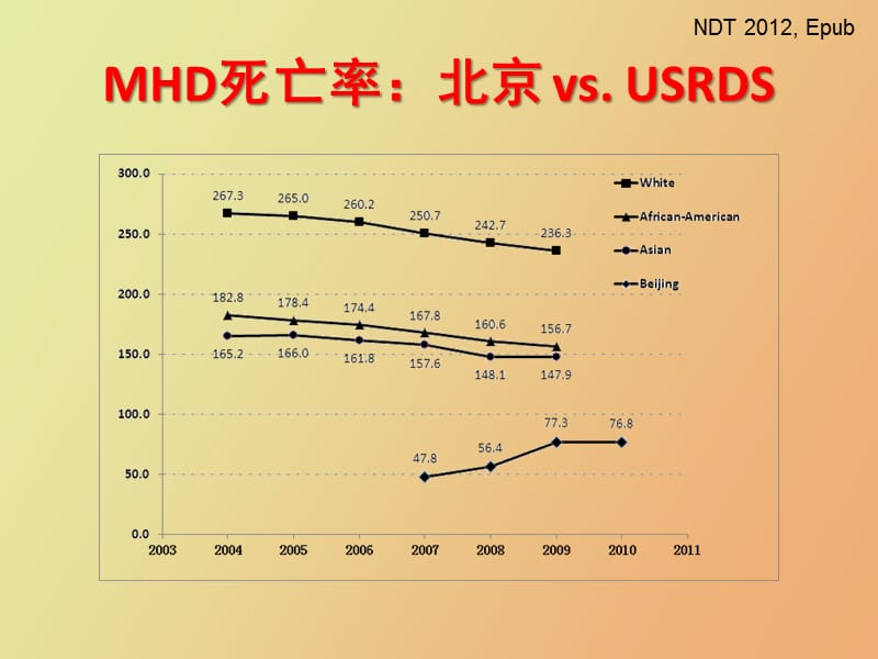 血液透析充分性的评价.pptx_第3页