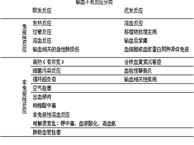 血液辐照的临床应用.ppt_第2页