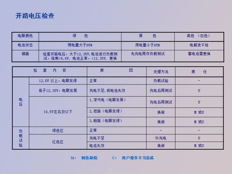 蓄电池常见技术故障分析.pptx_第3页