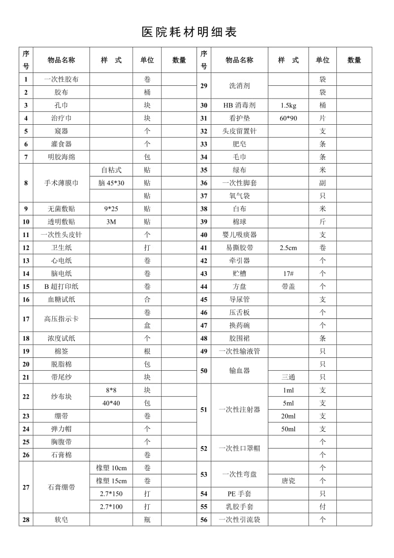 医院耗材明细表.doc_第1页