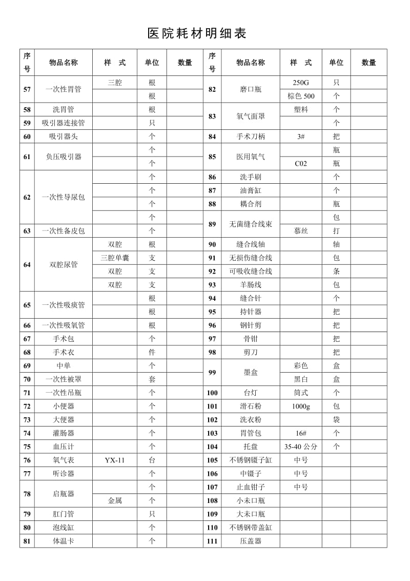 医院耗材明细表.doc_第2页