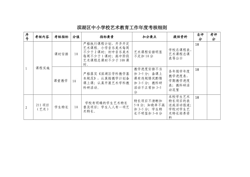 滨湖区中小学校艺术教育工作考核细则参考Word.DOC_第1页