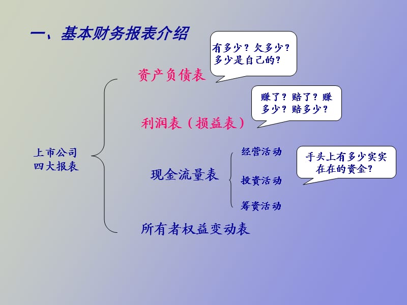 营销人员财务基础知识培训.ppt_第3页