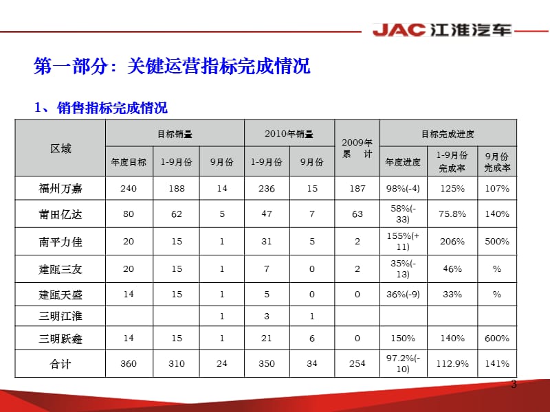 季度汇报材料黄锋PPT演示文稿.ppt_第3页