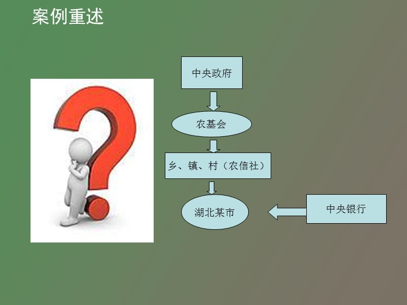 行政案例分析新.ppt_第2页