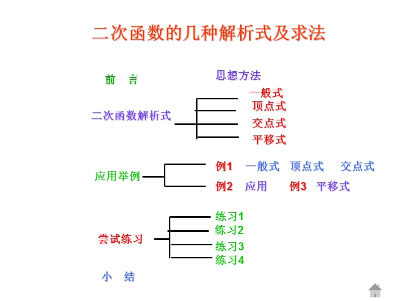 九年级数学课件二次函数的几种解析式及求法..ppt_第2页