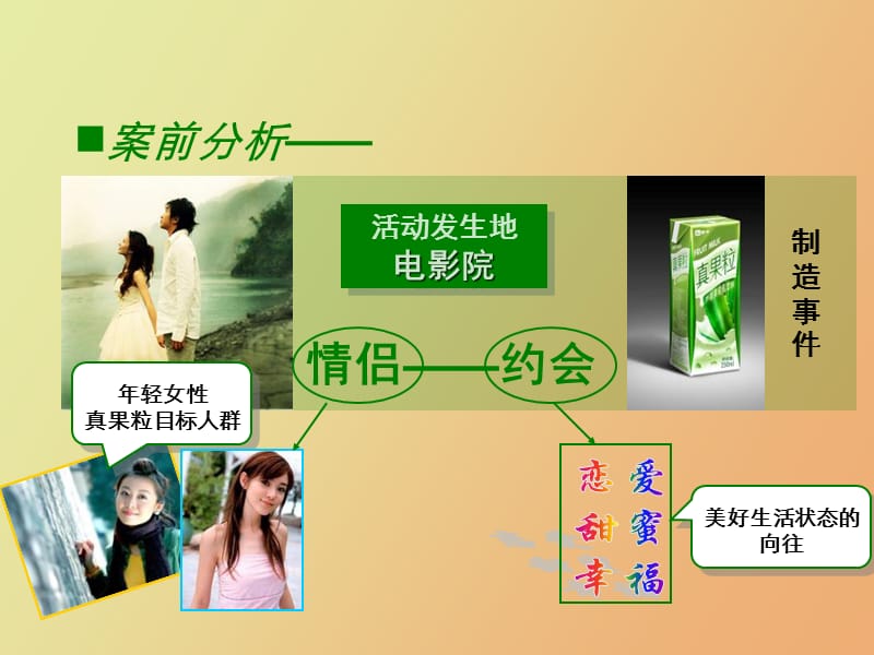 蒙牛院线活动提案.ppt_第3页