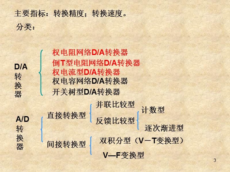 数模转换讲解.ppt_第3页