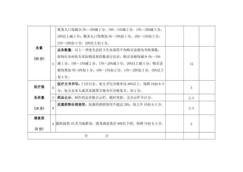 南阳乡卫生院对村卫生室基本药物零差率销售绩效考核表.doc_第2页