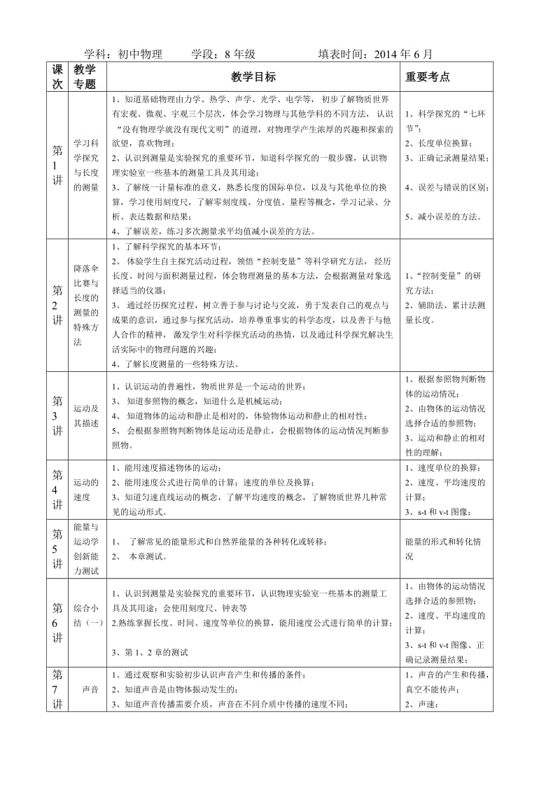 初二物理衔接班计划.doc_第1页