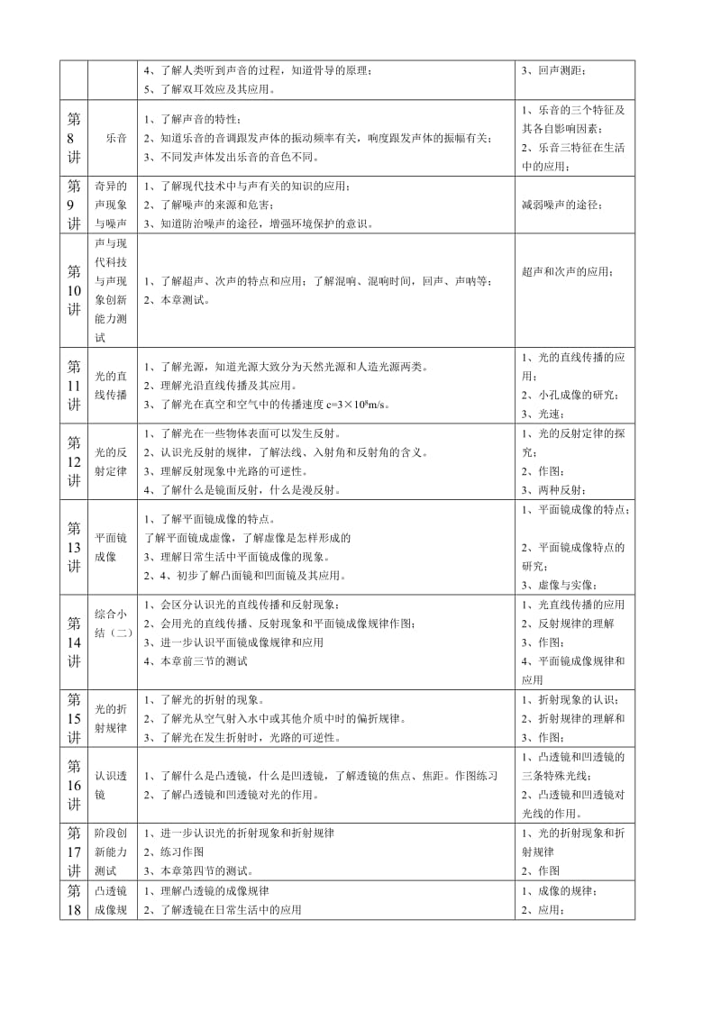 初二物理衔接班计划.doc_第2页