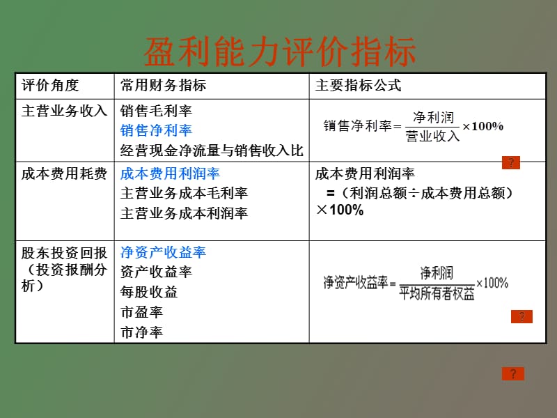 获利能力分析.ppt_第2页