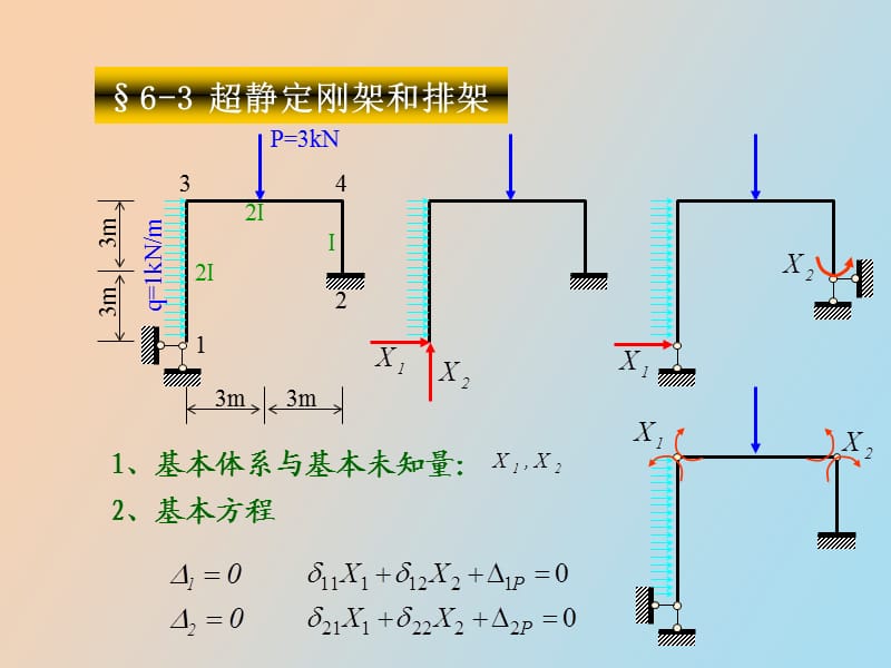 超静定刚架和排架.ppt_第2页