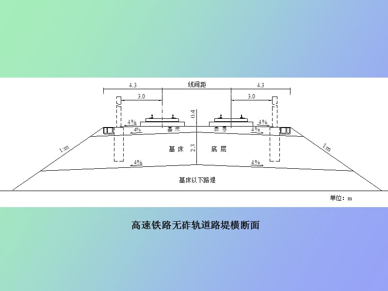 贵广线高速路基培训.ppt_第3页