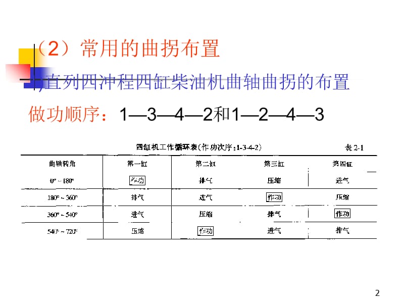 曲轴与轴承PPT演示文稿.ppt_第2页