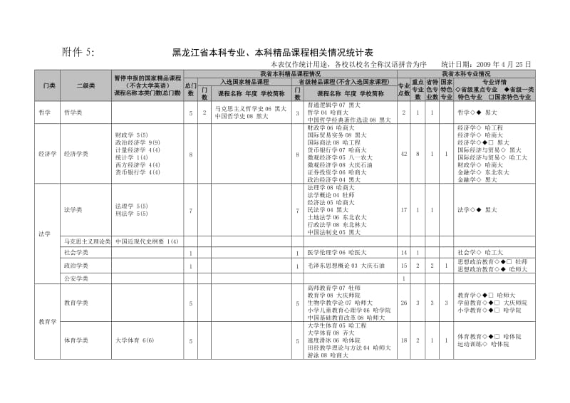 15 cadcam 技术基础07 哈工大材料成型设备与控制06 哈理工工程图学06 哈工大工程训练07 哈工大工程制图基础.doc_第1页