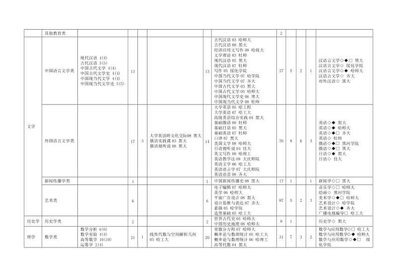 15 cadcam 技术基础07 哈工大材料成型设备与控制06 哈理工工程图学06 哈工大工程训练07 哈工大工程制图基础.doc_第2页