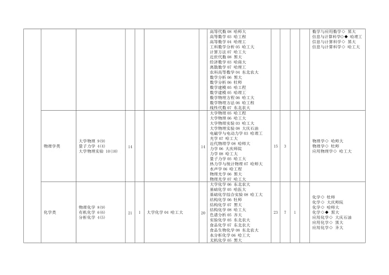 15 cadcam 技术基础07 哈工大材料成型设备与控制06 哈理工工程图学06 哈工大工程训练07 哈工大工程制图基础.doc_第3页