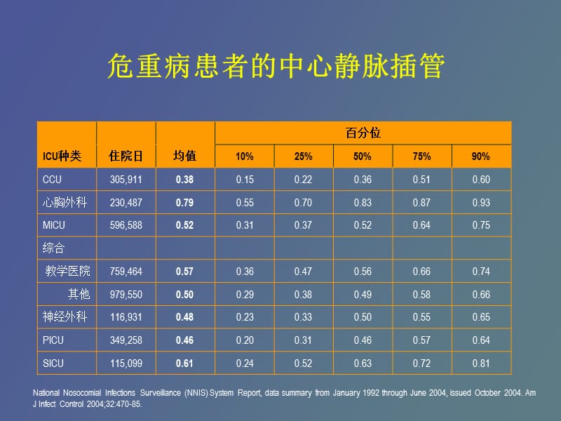 血流动力学监测波形分析.ppt_第2页