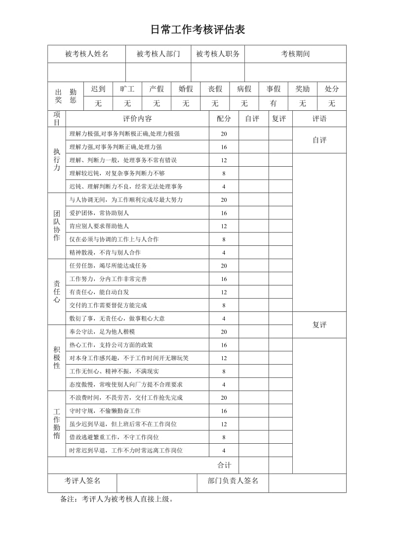 日常工作考核评估表(上级对下级).doc_第1页