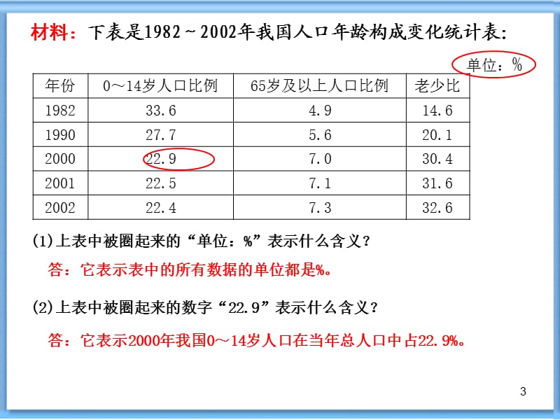 课件数据的表PPT演示文稿.ppt_第3页