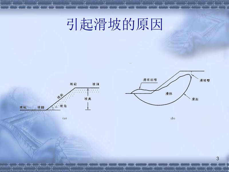 滑坡推力计算PPT演示文稿.ppt_第3页