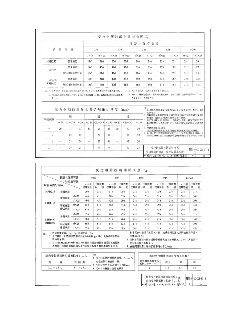 钢筋、二次结构规范应用（参考Word）.doc_第2页