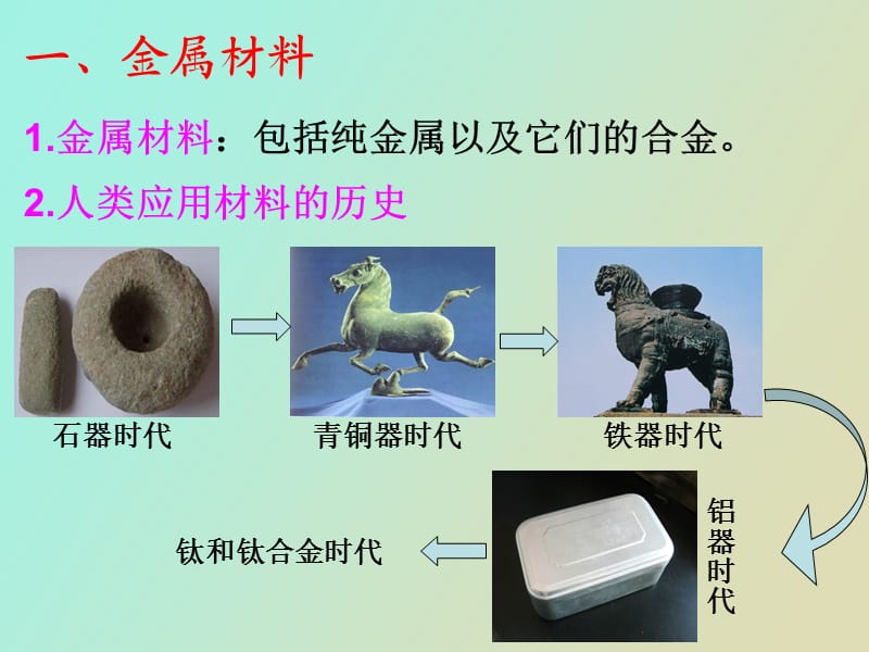 金属物理性质和化学性质.ppt_第2页