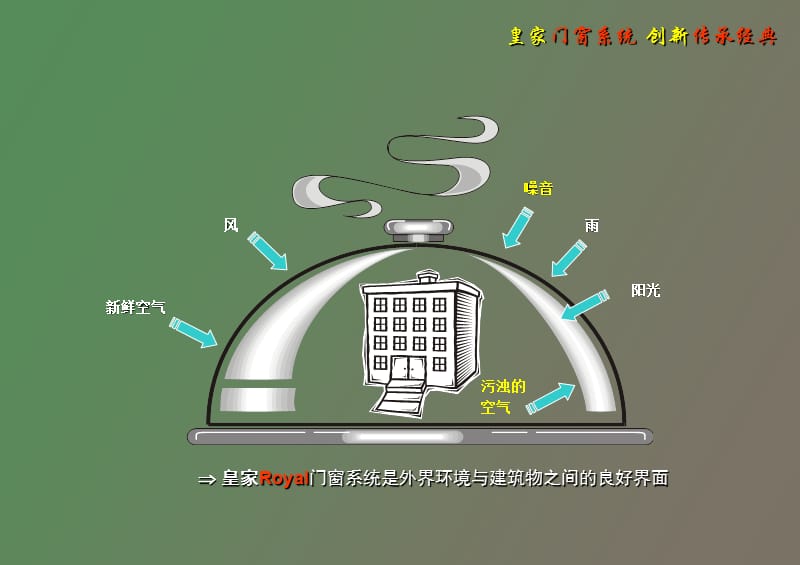 铝合金门窗系统介绍及重要性分析.ppt_第2页