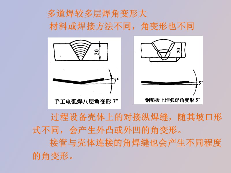 过程设备焊接.ppt_第3页