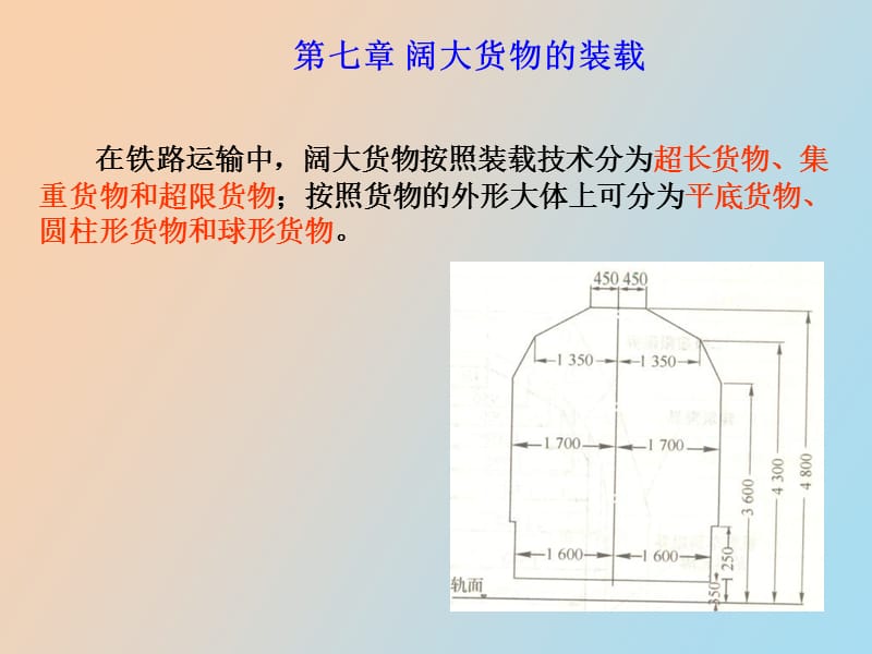 阔大货物的装.ppt_第2页