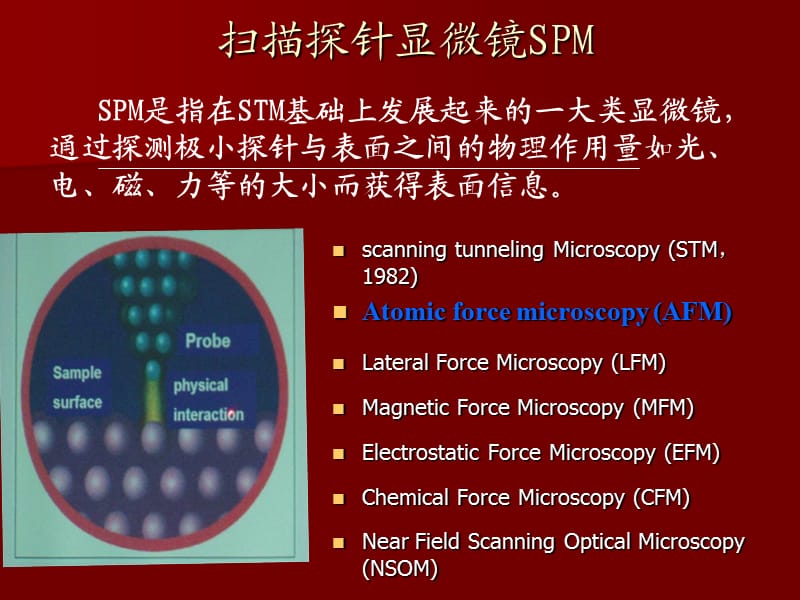 扫描探针显微技术之二——原子力显微镜(AFM)技术.ppt_第3页