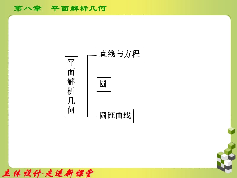 直线与方程距离公式.ppt_第3页