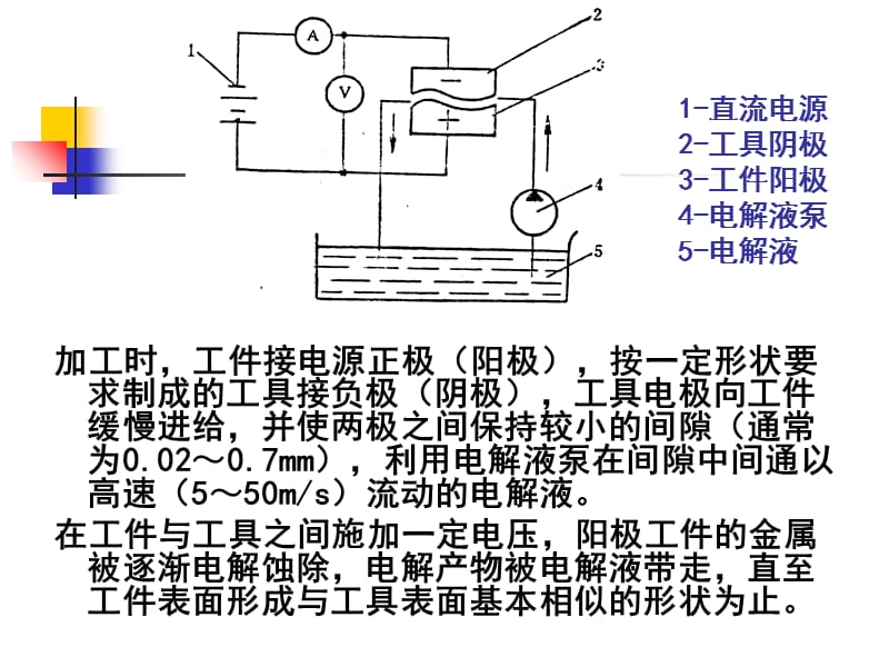 电解加工及基本原理.ppt_第3页