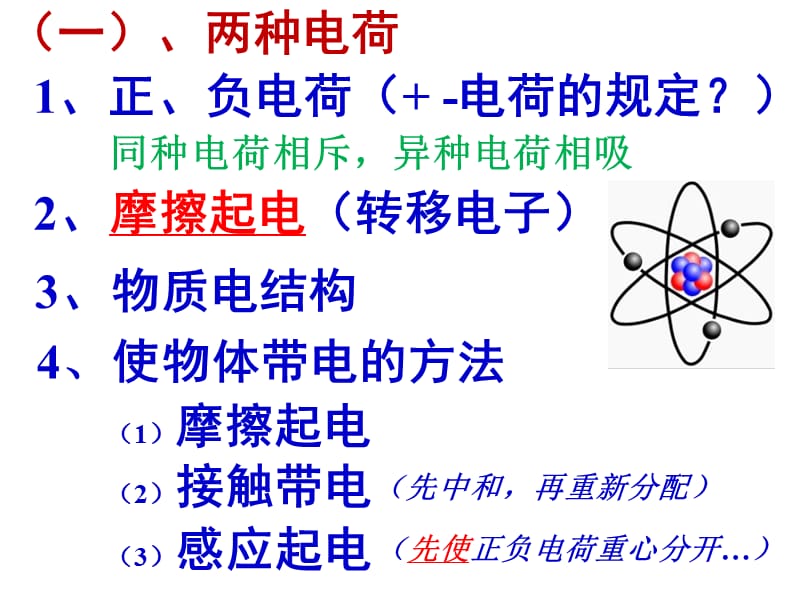 高中物理选修3-1,库仑定律.ppt_第2页