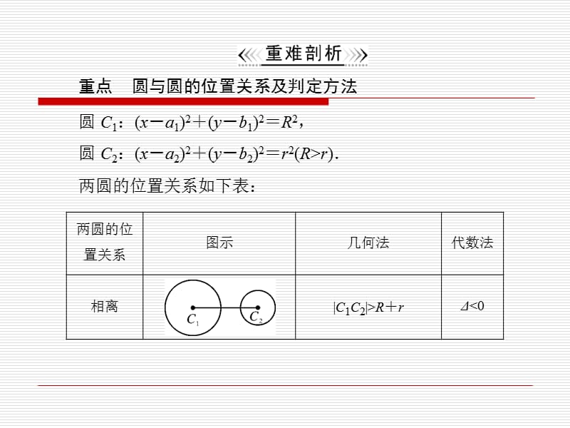 高一数学422圆与圆的位置关系课件新人教A版必修2.ppt_第3页